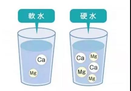 如何區分軟水硬水？