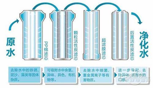 要不要拒絕污染水，裝不裝凈水器，健康飲水由你自己做主！