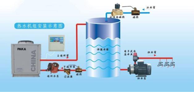 空氣能的四大核心構件是什么？